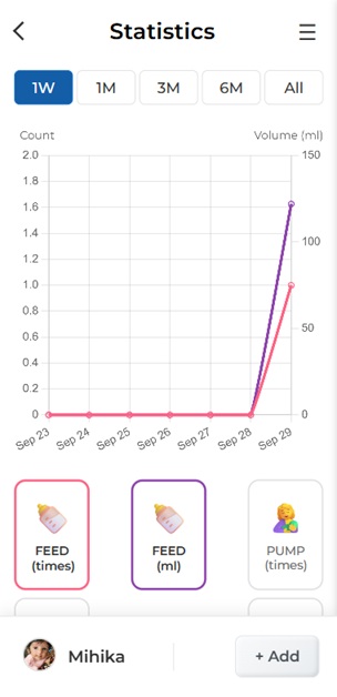 Statistics Screenshot