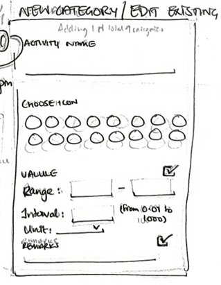 Category editor sketch with icon choices and configurable value fields