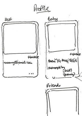 Profile design sketch with user, baby and caregiver sections; personal names removed