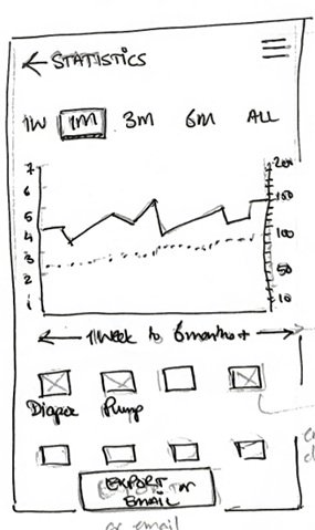 Statistics sketch with period filters, chart axes and activity choices